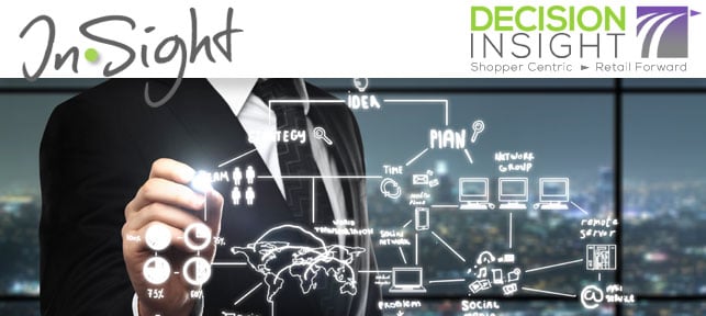 Building a Playbook for eCommerce Success