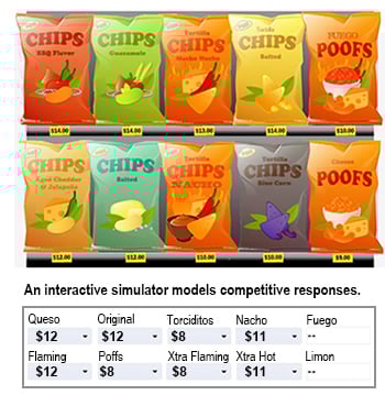 Price-Predictor-Case-Study-3