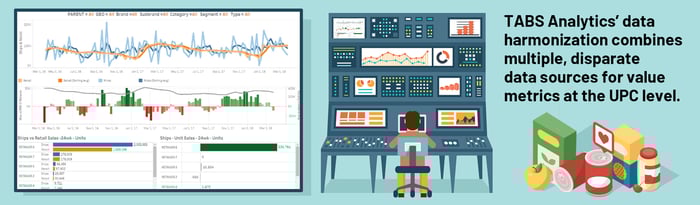 data-harmonization