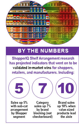 Four Guiding Principles for Optimal Aisles